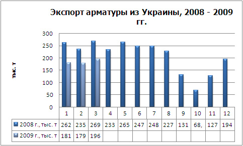 Экспорт Арматуры физ.jpg