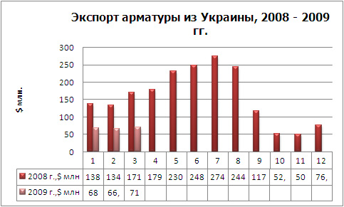 Экспорт арматуры фин.jpg