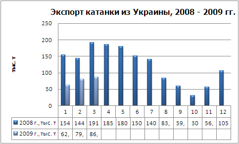 Экспорт катанки физ.jpg