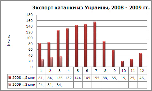 Экспорт катанки фин.jpg