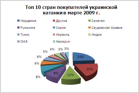 Топ 10 покупателй катанки.jpg